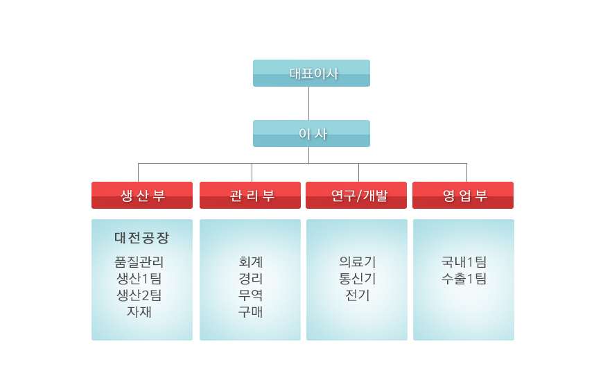 이미지명